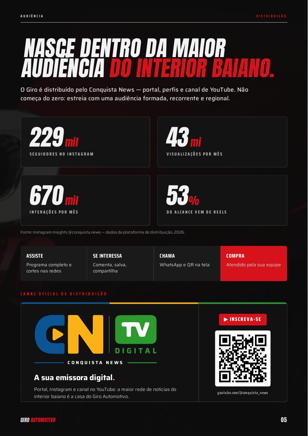 Revista Giro Automotivo, página 5