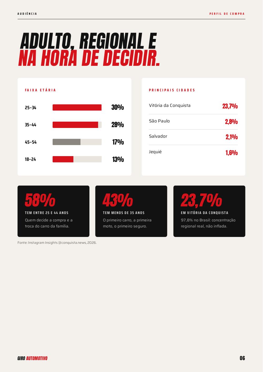 Revista Giro Automotivo, página 6